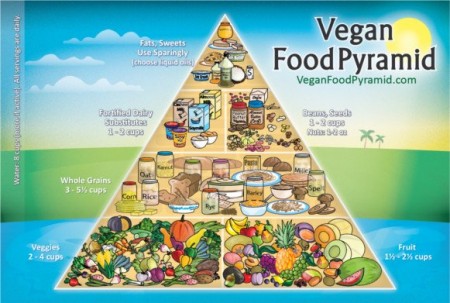 piramide-vegana